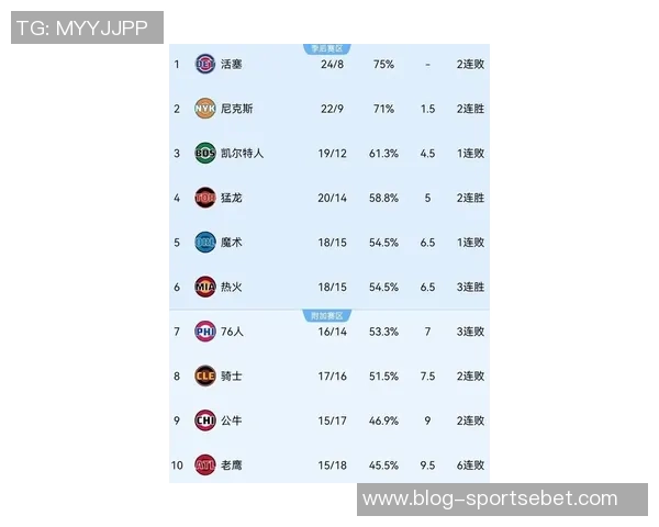 当世无双的篮球巨星过去50年252010场次统计揭示约基奇的统治地位 当世无双的篮球巨星过去50年252010场次统计揭示约基奇的统治地位